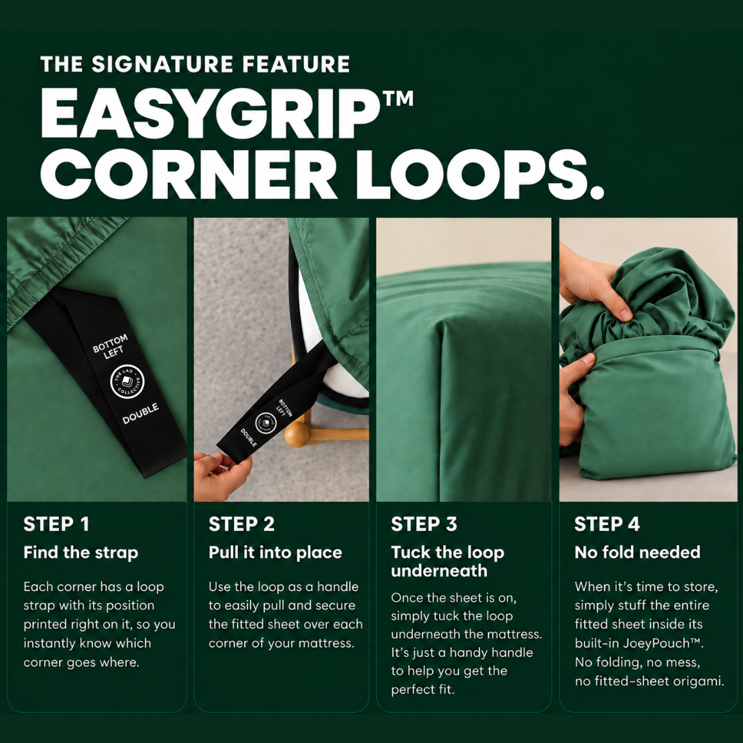 EasyGrip corner-loop guide showing labeled straps used to place, pull on and tuck a fitted sheet, then store it in the built-in pouch