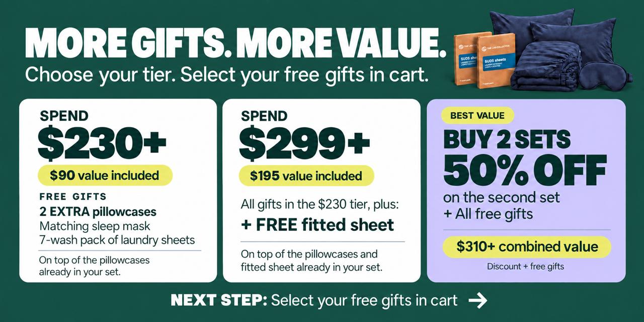 Free gift tiers: spend $230 for three gifts, spend $299 for four gifts, or buy two sets for 50% off the second set plus all gifts.